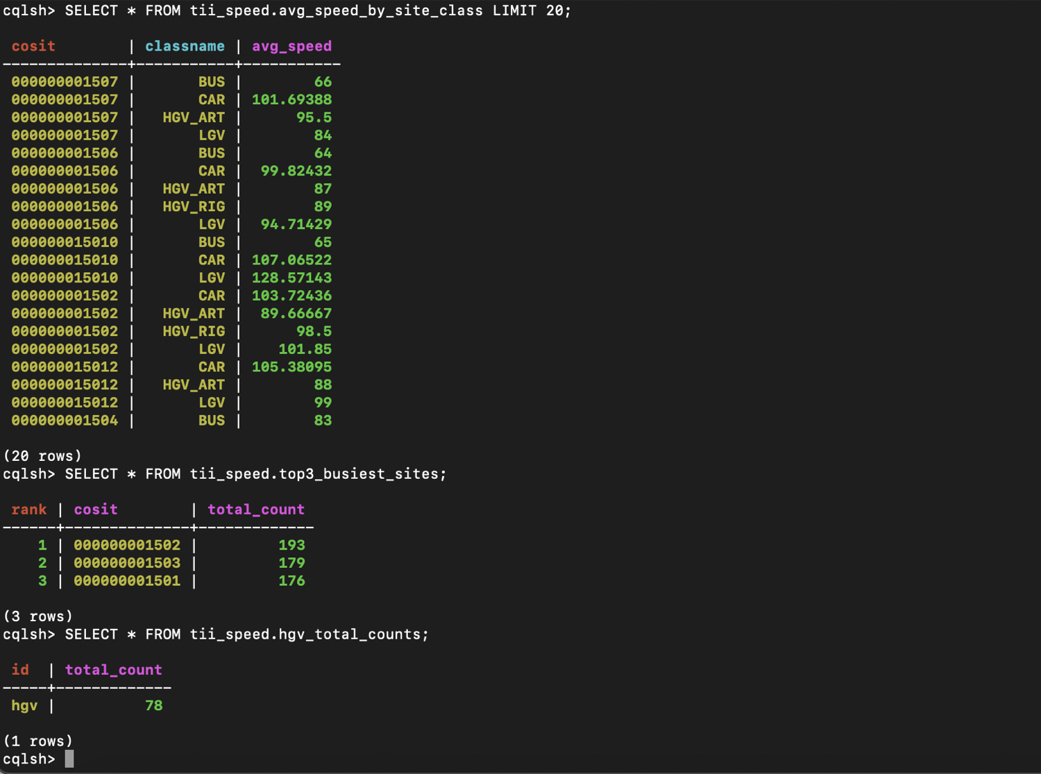 Big Data Streaming Pipeline - Spark, Kafka, Cassandra & Hadoop screenshot 12
